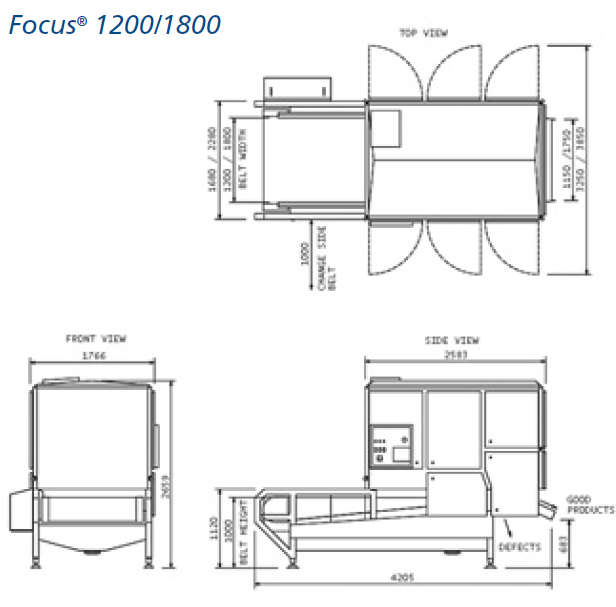 Focus - fromt, side, top views